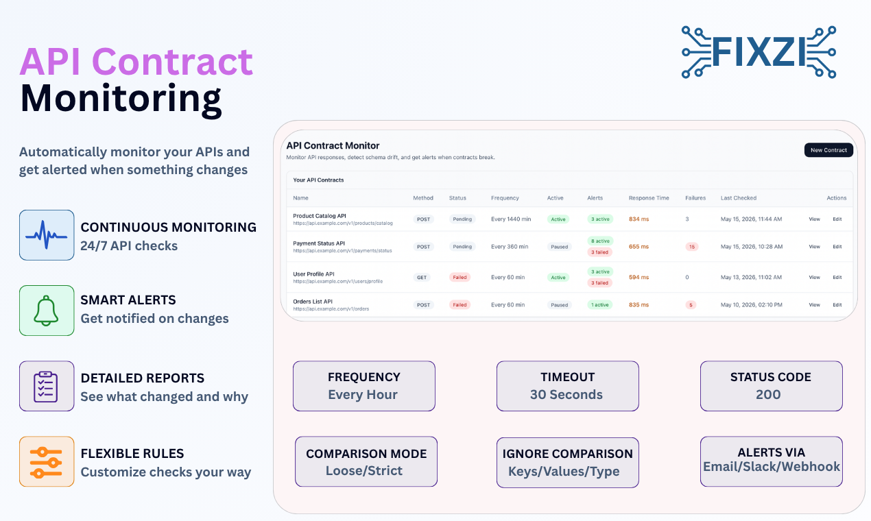 API Monitoring